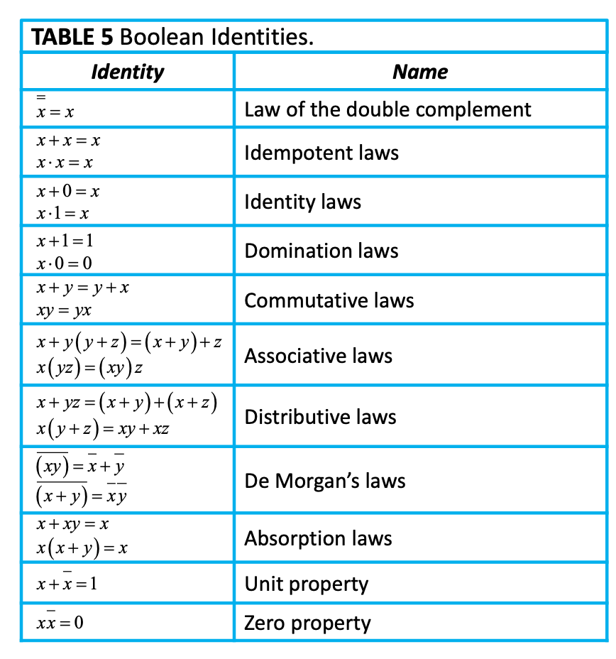 D and B. Your answers for both B and D outputs must