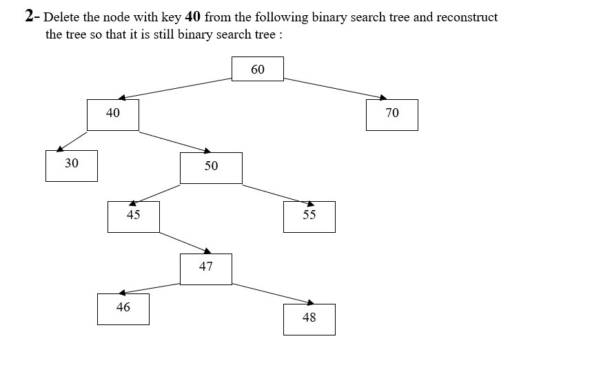  2- Delete the node with key 40 from the following binary