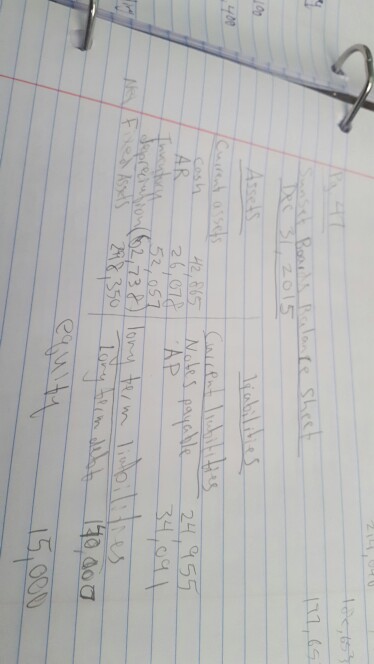 balance sheet or income statement. Sunset boards, Inc. Cash Flows and Financial