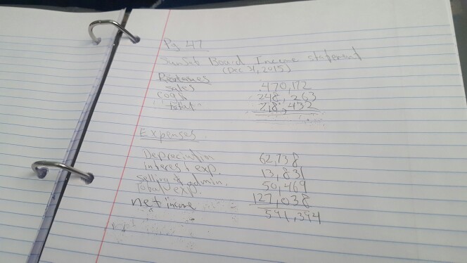 Statements at Sunset Boards, Inc. Sunset Boards is a small company that