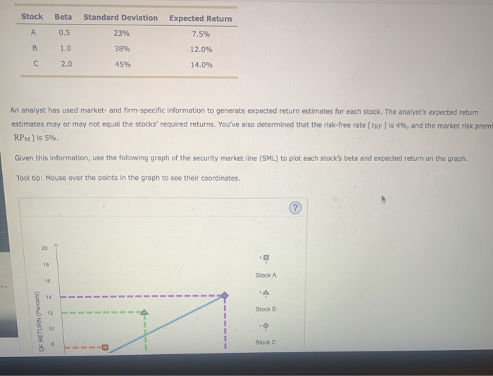  Stock A Beta 0.5 1.0 2.0 Standard Deviation 23% 38% 45%