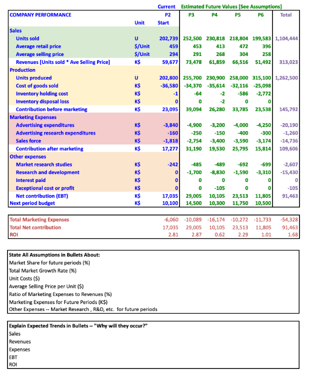 \end{tabular}}} & \multicolumn{5}{|c|}{ Estimated Future Values [See Assumptions] } \\ \hline &