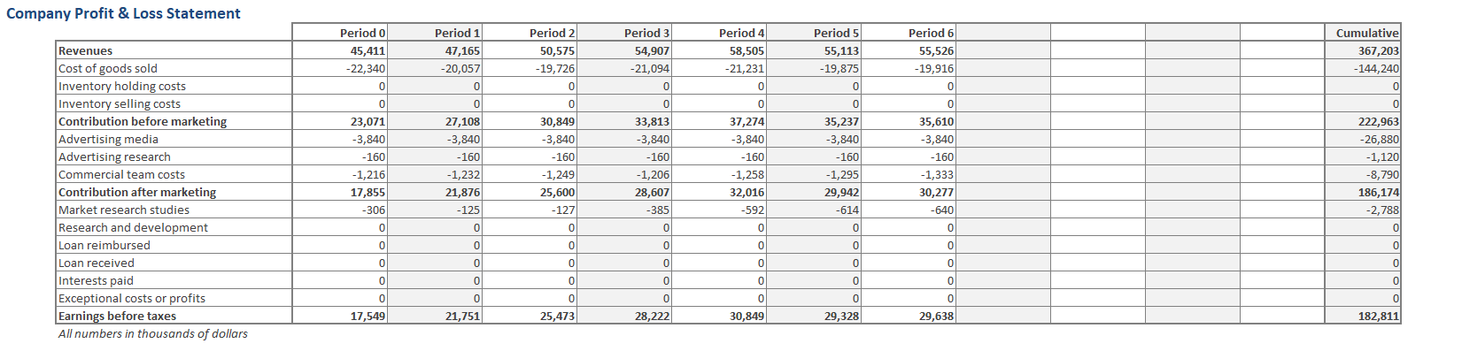 \hline & Unit & Start & & & & & \\ \hline