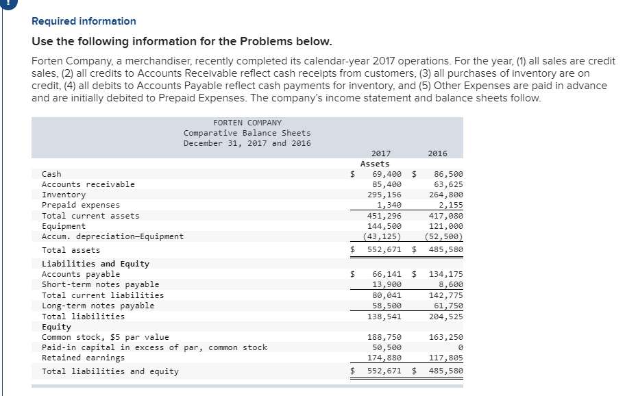  Required information Use the following information for the Problems below Forten