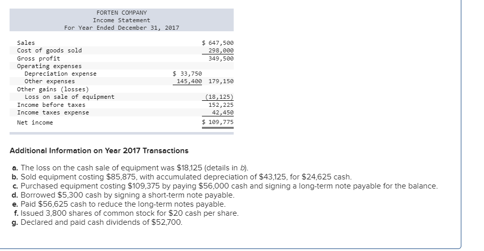Company, a merchandiser, recently completed its calendar-year 2017 operations. For the year,