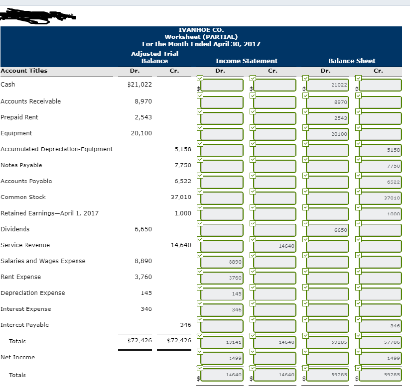IVANHOE CO Worksheet (PARTIAL) For the Month Ended April 30, 2017
