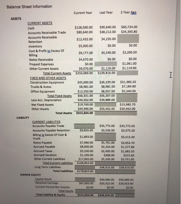 income statements, for three and two successive years respectively, for a construction