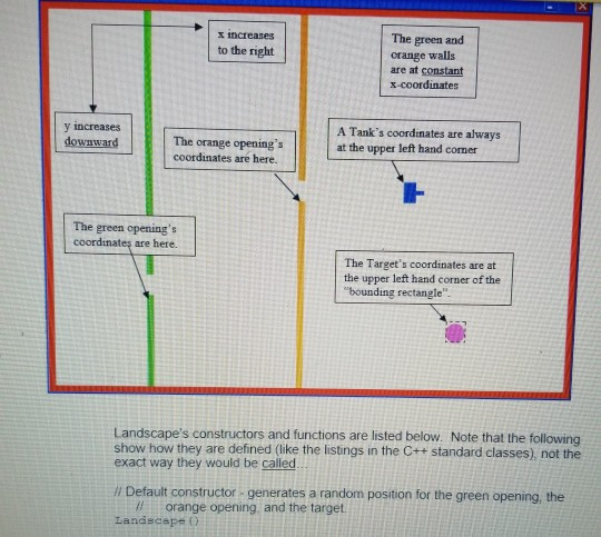 will be provided to you in predefined dasses, you have to use