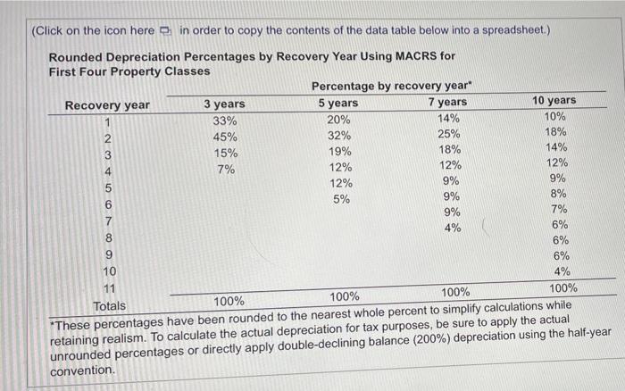 the accompanying table, assuming that MACRS depreciation is being used ! Recovery