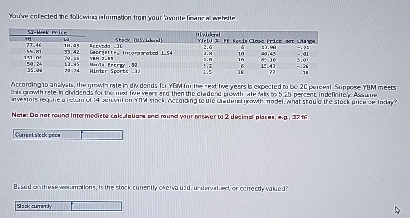  Based in the information below: What is the current stock price?