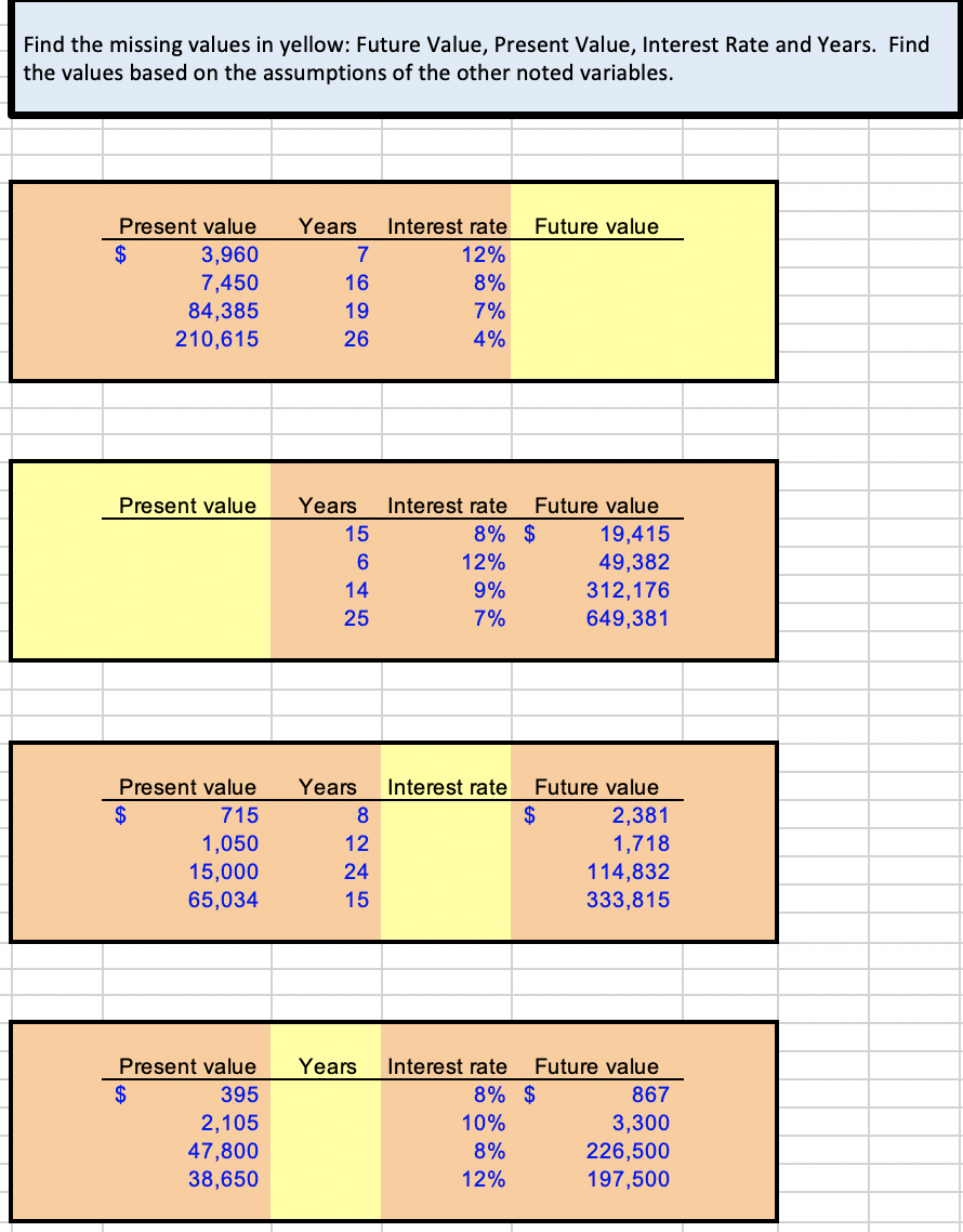 Find the missing values in yellow: Future Value, Present Value, Interest