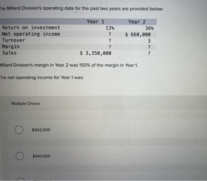  The Millard Division's operating data for the past two years are