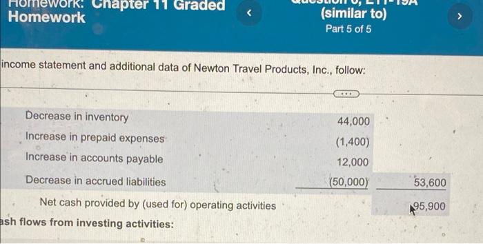 Points: 3.82 of Save The income statement and additional data of Newton
