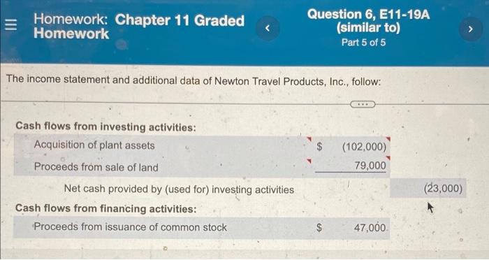 Travel Products, Inc., follow (Click the icon to view the income statement)