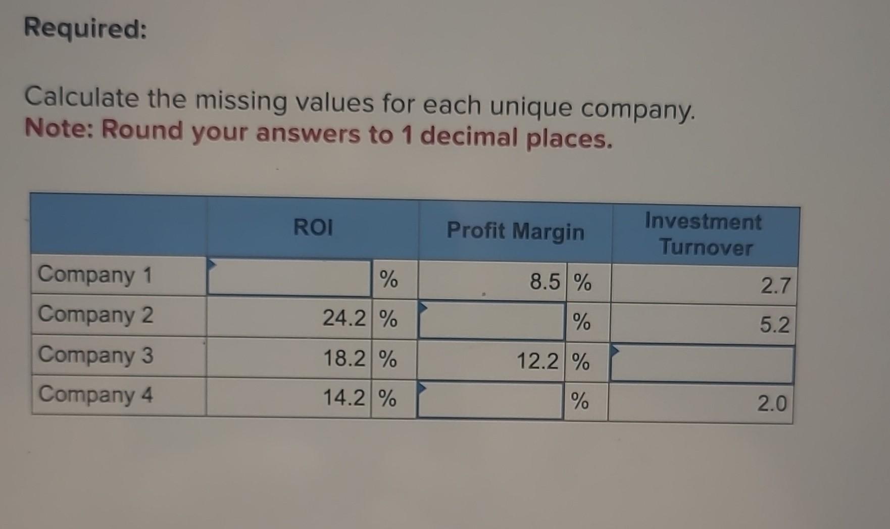  help please Calculate the missing values for each unique company. Note: