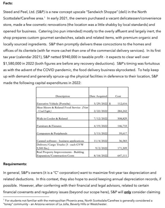 \begin{tabular}{|c|c|c|} \hline Desolption. & Oone Agand & cos \\ \hline & sonat