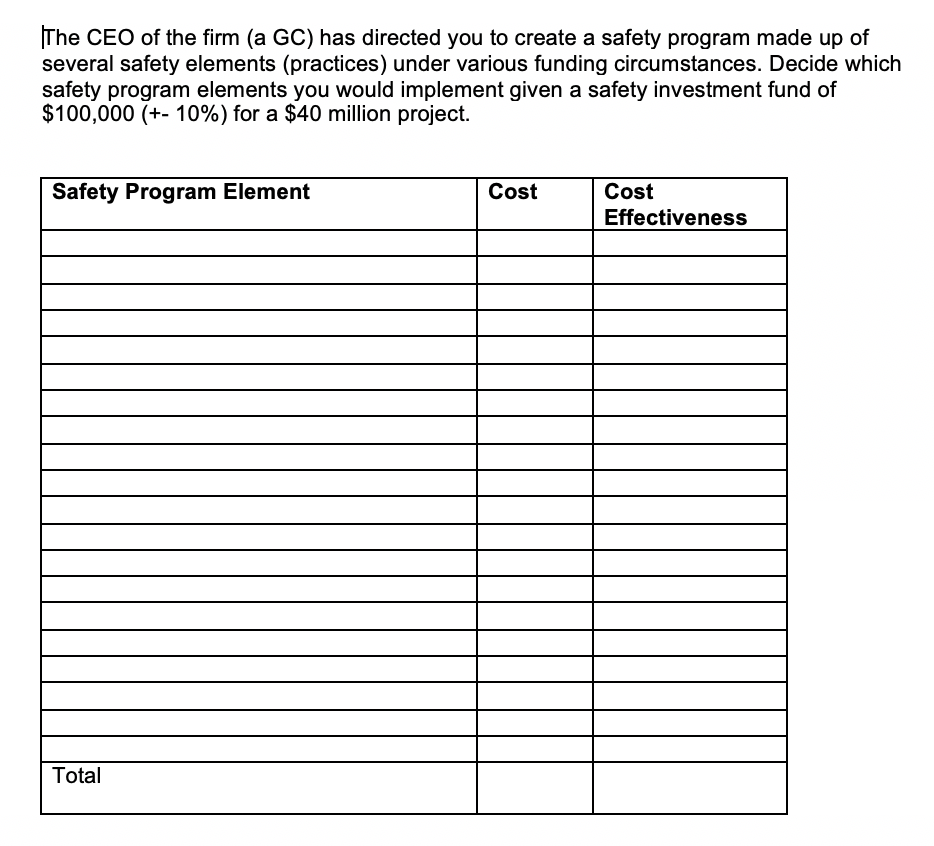 you select these elements/ practices? 3c. Is the current safety budget sufficient?