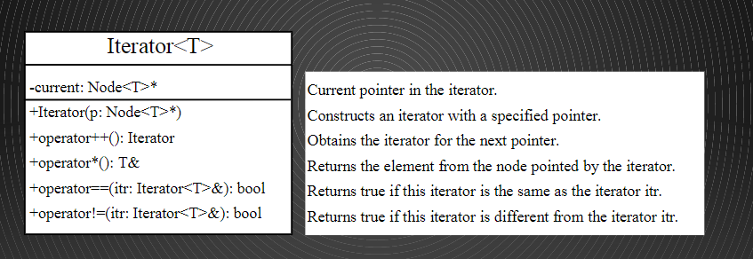 Please help me implement this Iterator class in C++ in .hpp