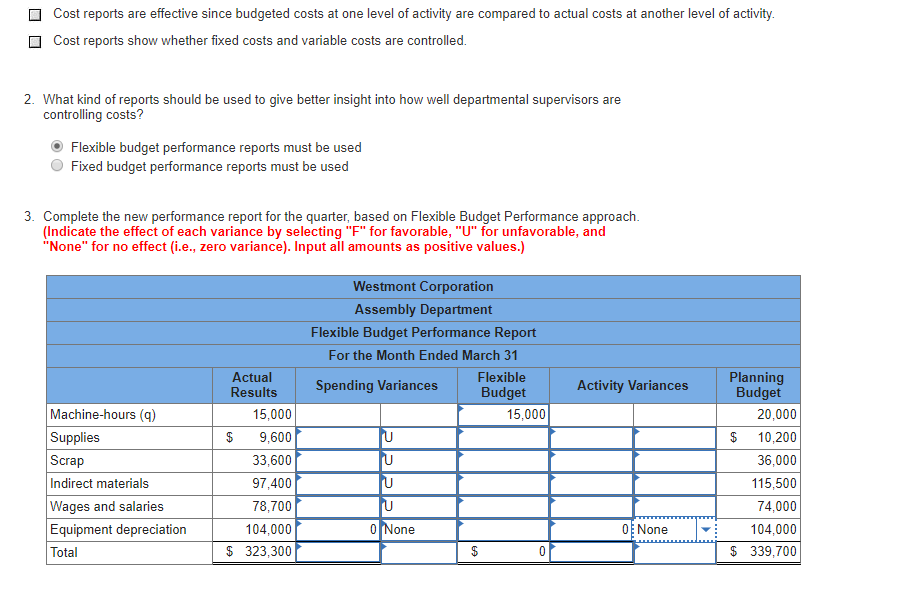 years ago, Westmont Corporation developed a comprehensive budgeting system for planning and