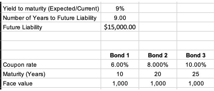  The Excel file Portfolio Bond Weight Calculation Data contains information about