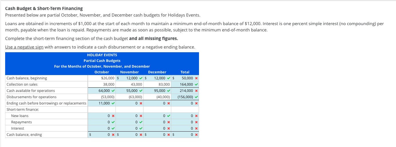  Cash Budget & Short-Term Financing Presented below are partial October, November,