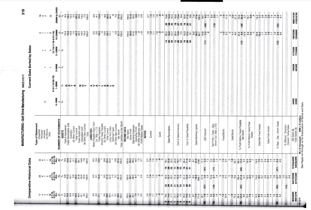 done and an example for Gross Profit Margin Ratio for starbucks but