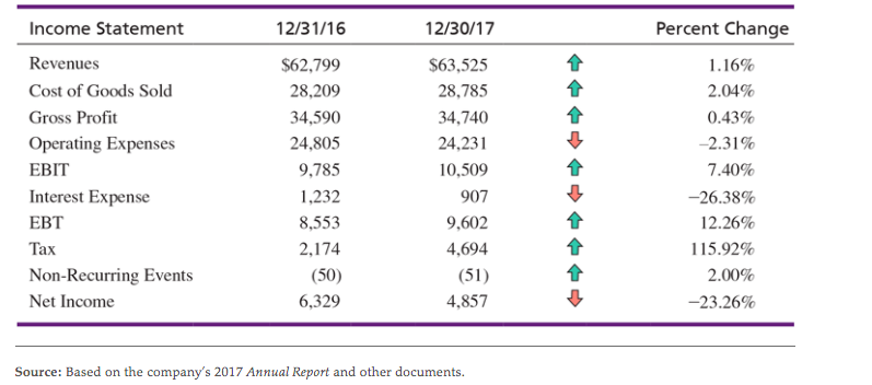 i need the same for pepsico and will provide the numbers needed.