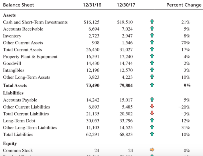 Policy_Foxpert Arnett. Arnold Bizei_nish 20 WORKSHEET FOR RATIO ANALYSIS INDUSTRY DATA COMPATTO