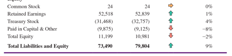 Profitability Ratios Cross Profit margin Operating Profit Margin Net Profit Mergin INDUSTRY