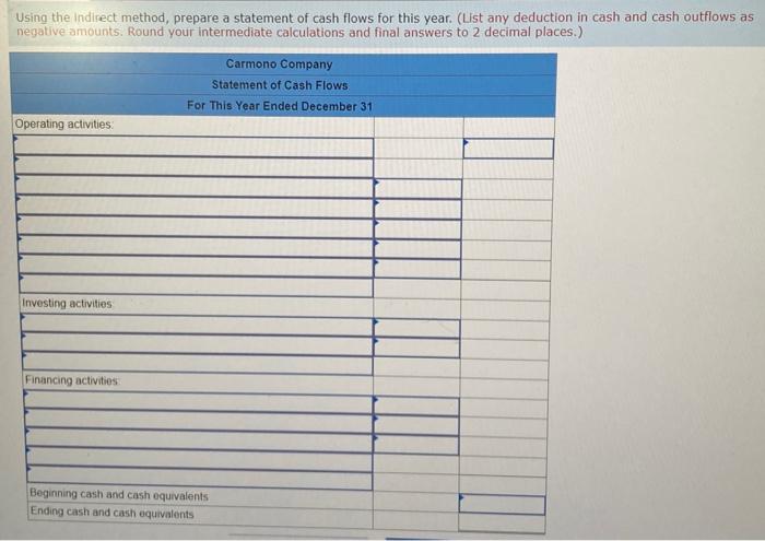 paid a cash dividend. There were no sales of property, plant, and