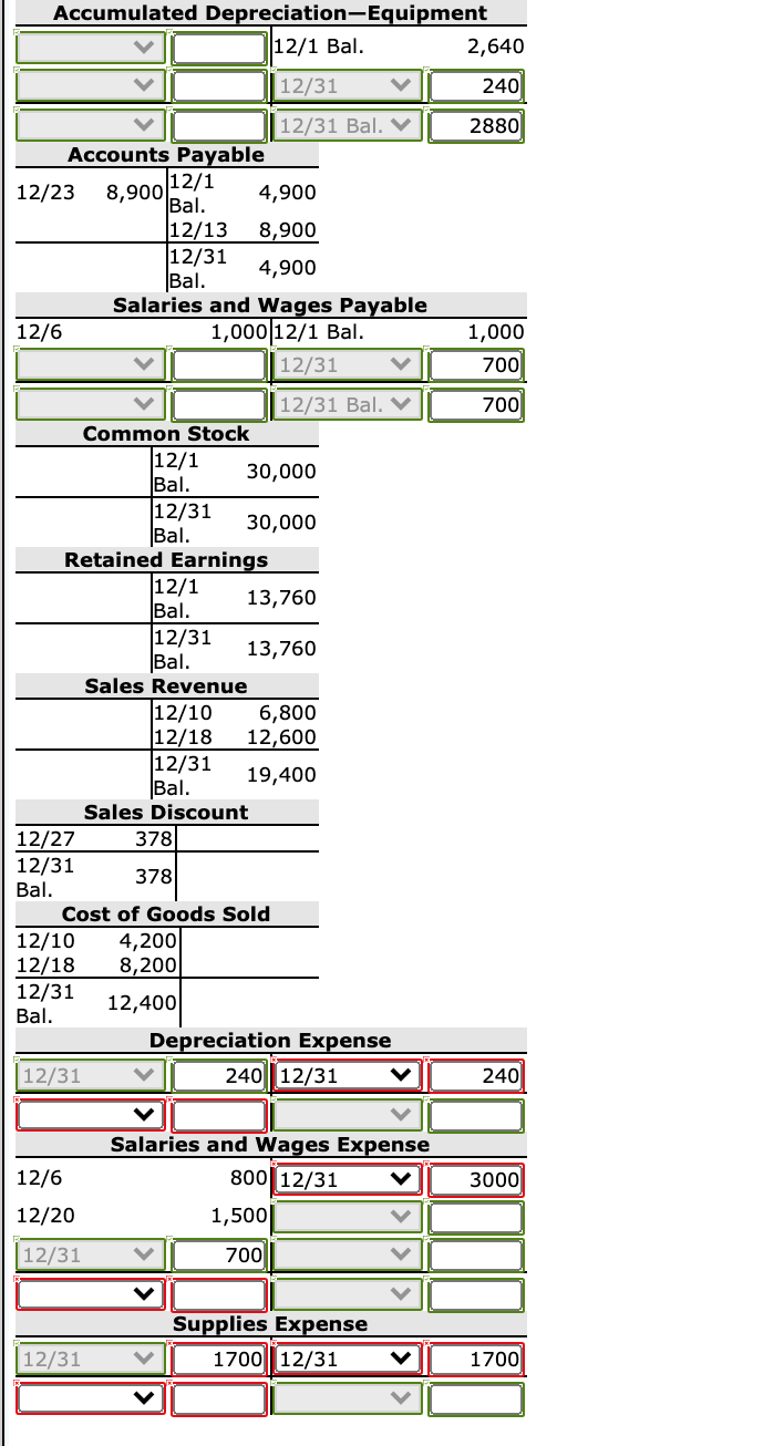 Debit Credit Accumulated Cash $7,500 Depreciation $2,640 -Equipment Accounts Accounts 4,600 4,900