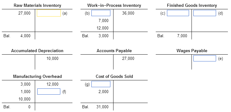 Determine the missing amounts Finished Goods Inventory Raw Materials Inventory 27,000 (a)