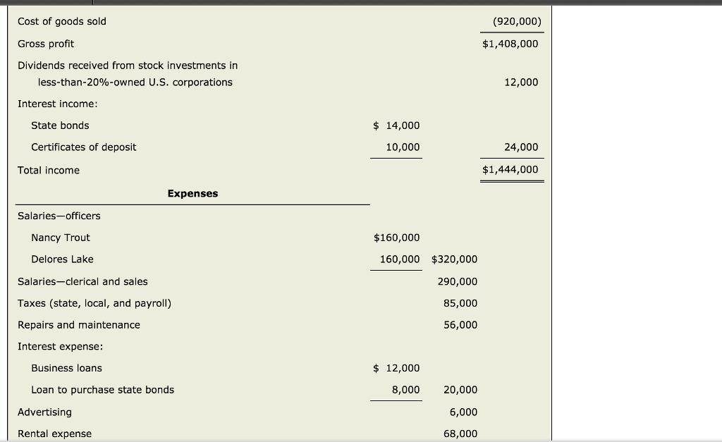 12, 2005, Nancy Trout and Delores Lake formed Kingfisher Corporation to sell
