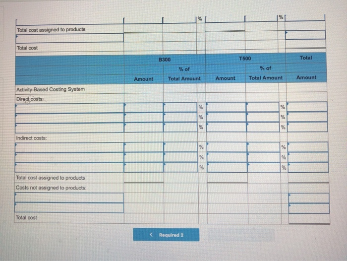 of goods sold 1,230,193 Gross margin 467,207 Selling and administrative expenses 640,000