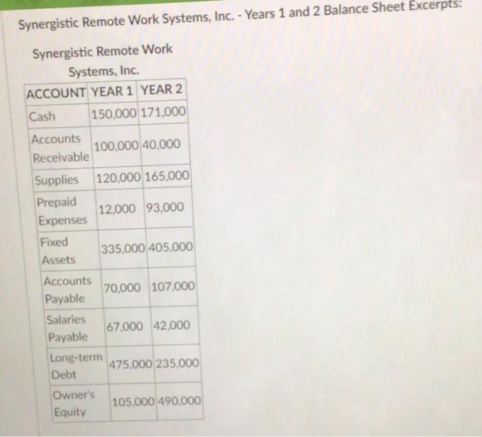following: 1. Calculate the Return on Equity (ROE) for Years 1 and