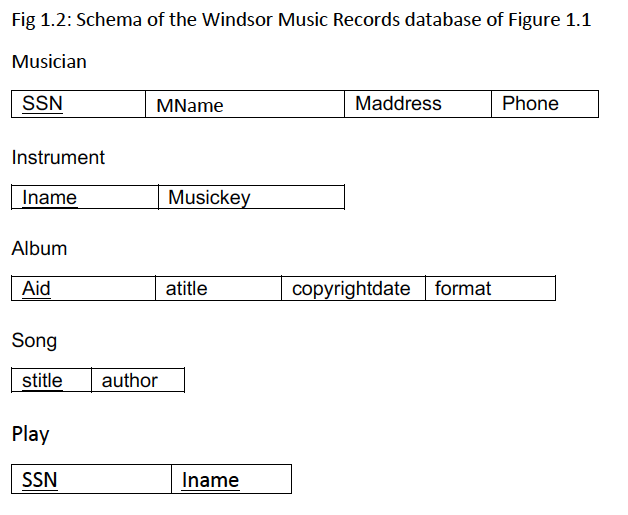 database schema of Figure 1.2 using EXISTS or NOT EXISTS as appropriate