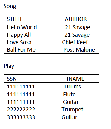 using Sqlplus and the same database you created in question 1 and