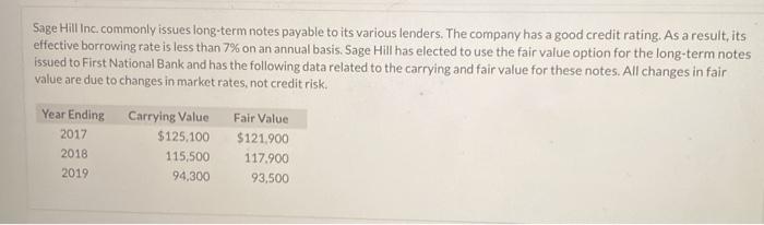  Sage Hill Inc. commonly issues long-term notes payable to its various