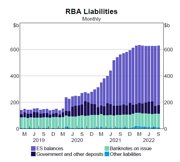 buying Treasury bonds from the secondary market, resulting in a large expansion