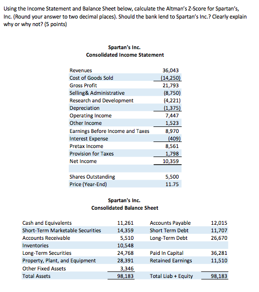 Using the Income Statement and Balance Sheet below, calculate the Altman's
