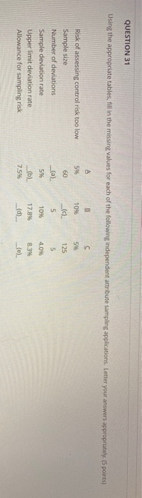  QUESTION 31 Using the appropriate tables, fill in the missing values