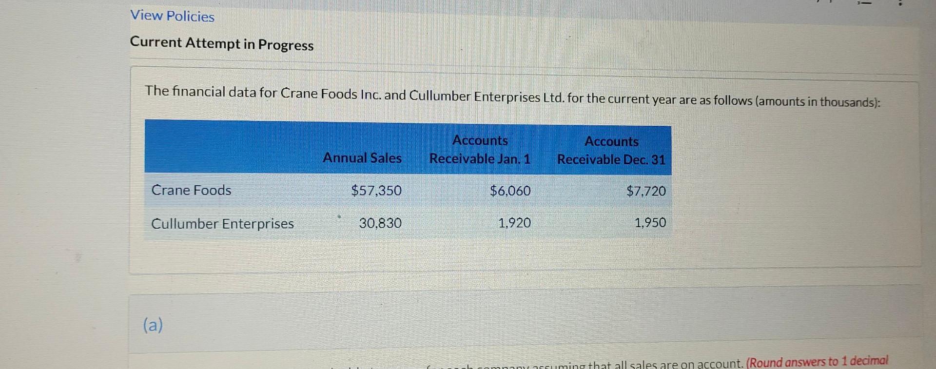 Ques 1. Ques2 Current Attempt in Progress The financial data for Crane