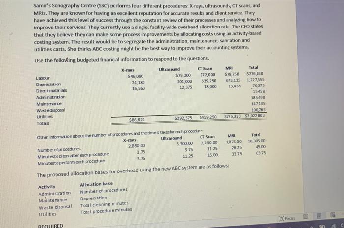  Samir's Sonography Centre (SSC) performs four different procedures: X-rays, ultrasounds, CT
