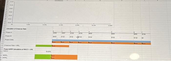your intermediate calculations. Project A: % Project B: % d. From your