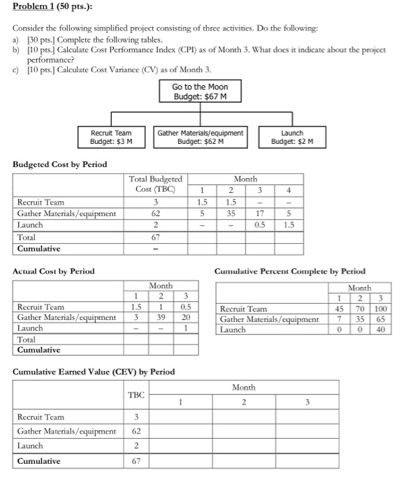  Problem 1 (50 pts.): Consider the following simplified project consisting of