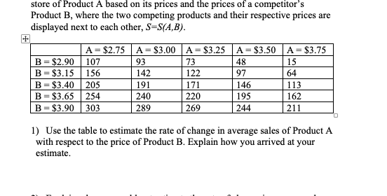 The table below shows the average sales (as number sold per day)