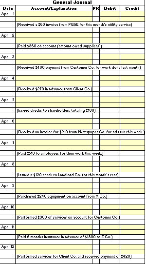 Record the appropriate journal entry for each transaction. Date General Journal