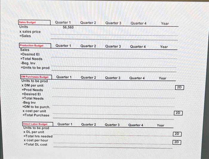 to you, create a sales budget, production budget, direct materials purchases budget,