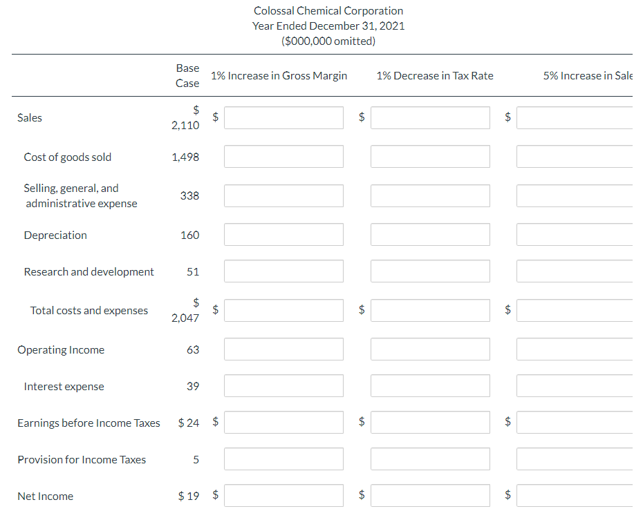 For the base case in this section, as a percentage of sales,