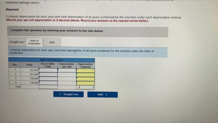 LO P1 A machine costing $215,400 with a four year life and